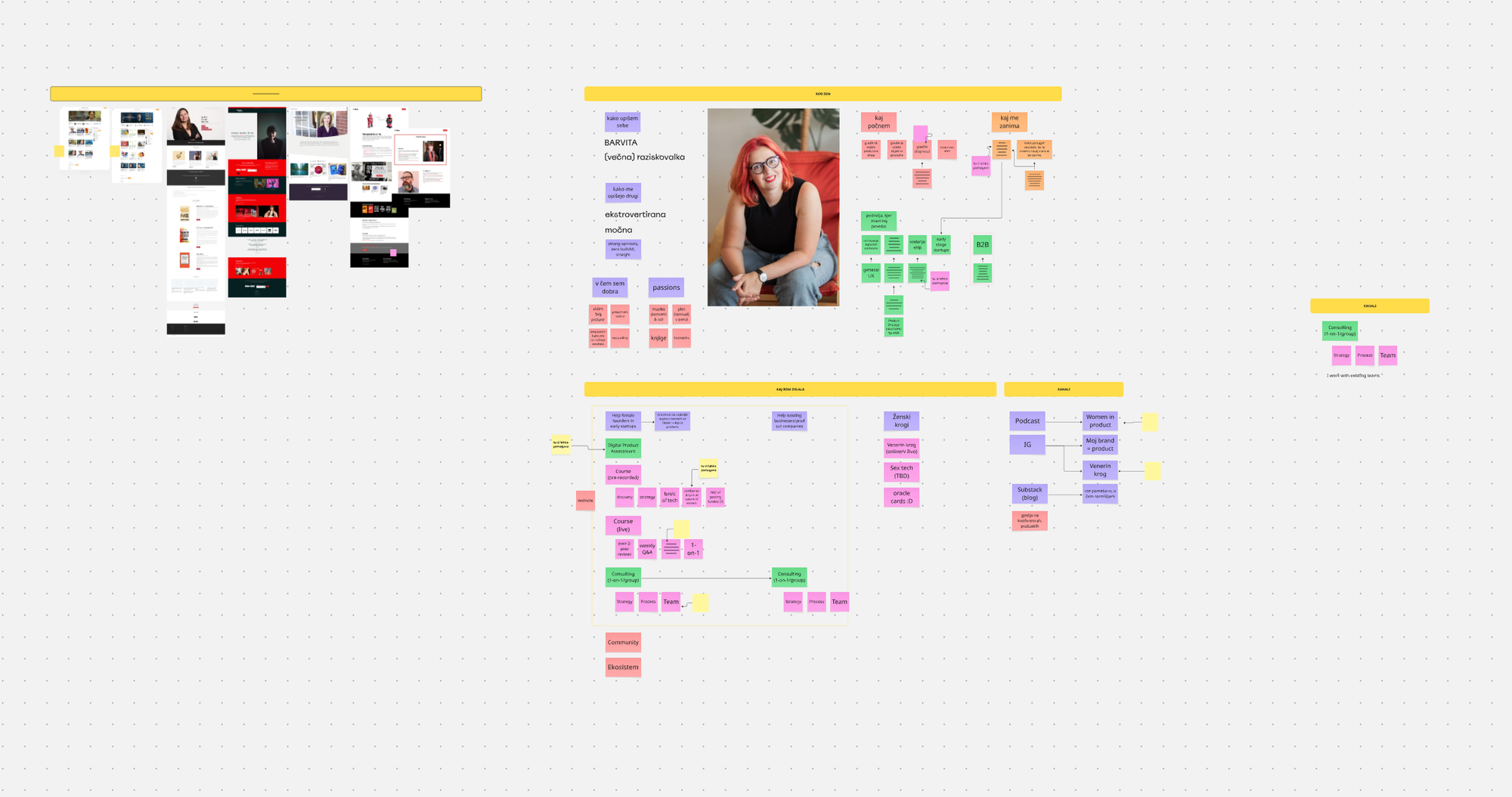 A screenshot of a Miro board, showing bunch of post-its, screenshot of inspiration websites, and my picture in the middle.
